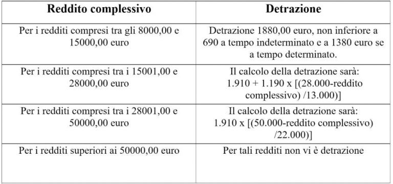 Riforma Irpef Quali Detrazioni Per Il Lavoro Dipendente