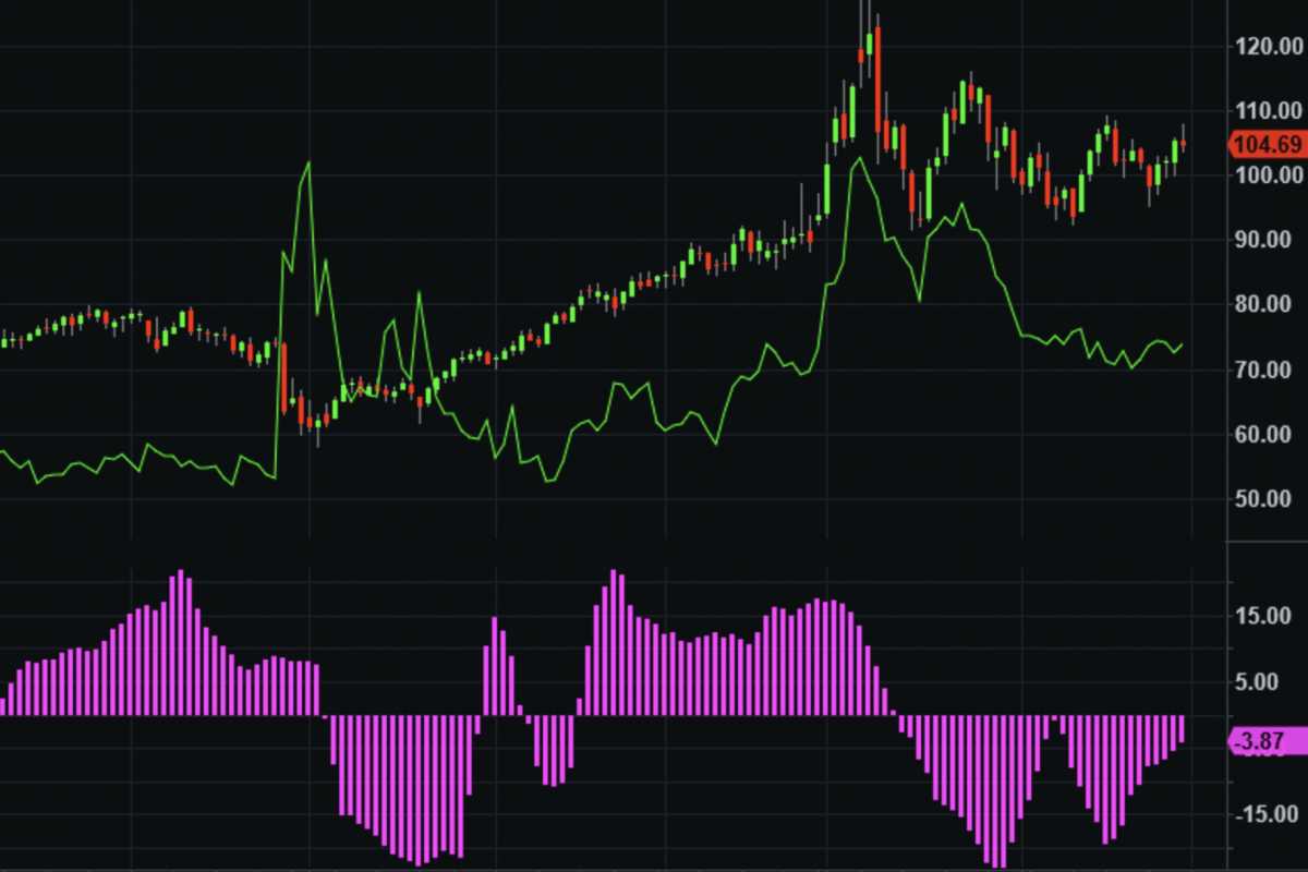 come gestire la volatilità se si fa trading