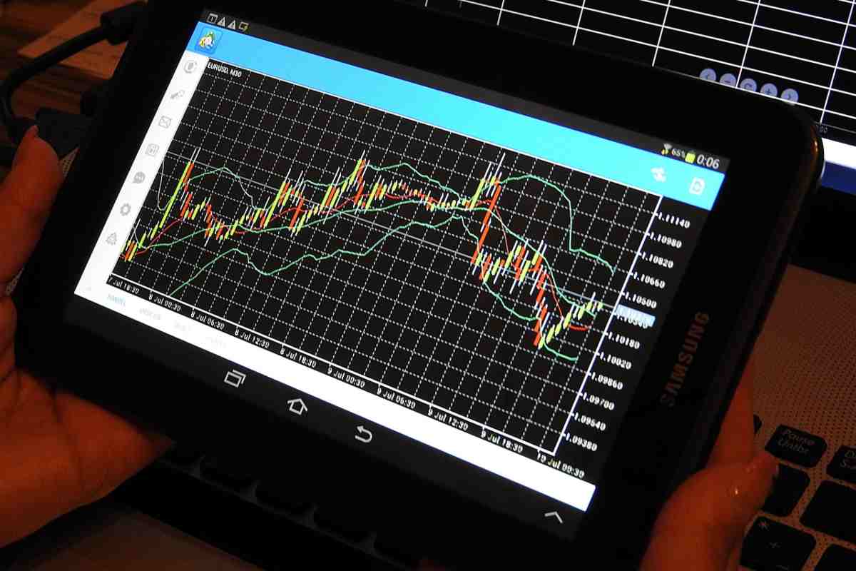 grafico forex