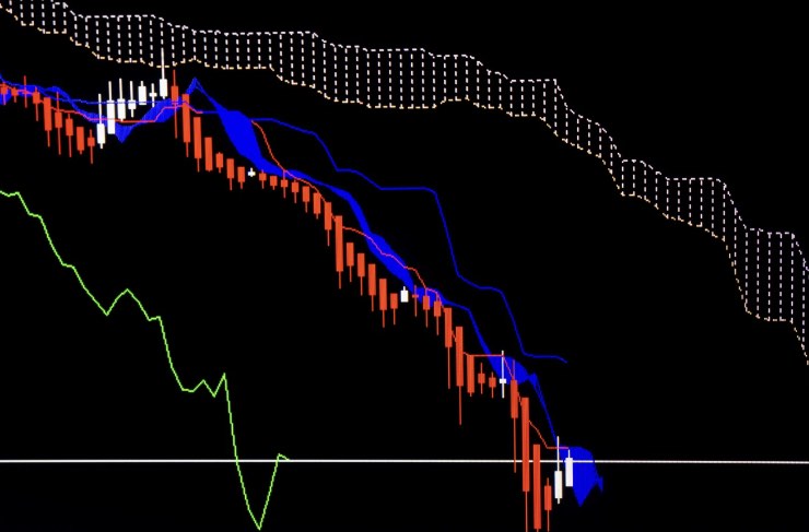 nube di Ichimoku